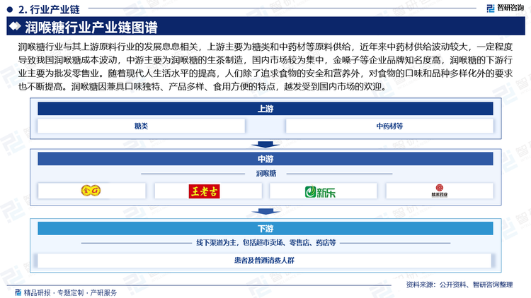 润喉糖行业与其上游原料行业的发展息息相关，上游主要为糖类和中药材等原料供给，近年来中药材供给波动较大，一定程度导致我国润喉糖成本波动，中游主要为润喉糖的生茶制造，国内市场较为集中，金嗓子等企业品牌知名度高，润喉糖的下游行业主要为批发零售业。随着现代人生活水平的提高，人们除了追求食物的安全和营养外，对食物的口味和品种多样化外的要求也不断提高。润喉糖因兼具口味独特、产品多样、食用方便的特点，越发受到国内市场的欢迎。