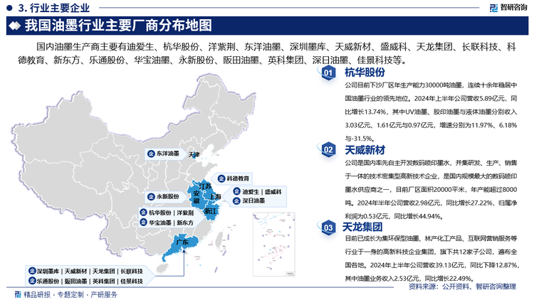 其中杭华股份目前下沙厂区年生产能力30000吨油墨，连续十余年稳居中国油墨行业的领先地位。2024年上半年公司营收5.89亿元，同比增长13.74%，其中UV油墨、胶印油墨与液体油墨分别收入3.03亿元、1.61亿元与0.97亿元，增速分别为11.97%、6.18%与-31.5%。天威新材是国内率先自主开发数码喷印墨水，并集研发、生产、销售于一体的技术密集型高新技术企业，是国内规模最大的数码喷印墨水供应商之一，目前厂区面积20000平米，年产能超过8000吨。2024年半年公司营收2.98亿元，同比增长27.22%，归属净利润为0.53亿元，同比增长44.94%。天龙集团已成长为集环保型油墨、林产化工产品、互联网营销服务等行业于一身的高新科技企业集团，旗下共12家子公司，遍布全国各地。2024年上半年公司营收39.13亿元，同比下降12.87%，其中油墨业务收入2.53亿元，同比增长22.49%。