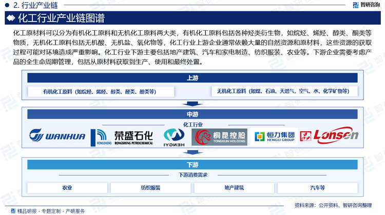 化工行业下游主要包括地产建筑、汽车和家电制造、纺织服装、农业等。下游企业需要考虑产品的全生命周期管理，包括从原材料获取到生产、使用和最终处置。