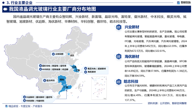 其中兴业新材主要从事新型材料的研发、生产及销售。现公司经营有智能调光玻璃、智能液晶调光膜、雾化玻璃、导电膜、ITO膜、光电玻璃、汽车调光膜、汽车调光玻璃等。2024年上半年公司营收5492万元，同比增长63.59%，归属净利润为672.5万元，同比增长322.61%。海优新材产品包括太阳能组件封装胶膜、液晶调光膜、XPO新型环保表面材料、玻璃幕墙胶膜等。2024年上半年公司营收14.89亿元，同比下降37.98%，归属净利润为-1.38亿元，同比下降304.59%。皓志科技专注于抛光材料，镀膜材料和调光产品三大系列产品的研发、生产与销售。2024年上半年公司营收4346万元，同比增长49%，归属净利润为1261万元，同比增长137.37%。