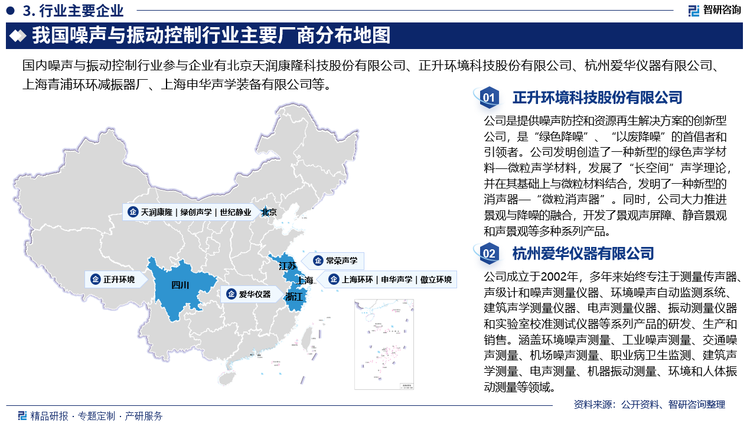 目前，噪声与振动控制行业内参与企业众多，市场集中度较低，竞争激烈。数据显示，2023年我国企业经营范围有噪声业务的且归属生态环境与环境治理行业的企业有2799家，但该行业的集中度比较低，行业内企业规模偏小，市场份额普遍较低，年产值超过亿元的企业仅有30余家。其余大部分为乡镇企业和集体所有制企业，产业规模不大。，这些厂家大多生产工艺装备落后，缺少专用生产工具和设备，有些加工环节只能靠手工完成，基本不具备规模化生产能力，也不具备非标准化设备的加工能力和设备安装能力。目前，国内噪声与振动控制行业参与企业有北京天润康隆科技股份有限公司、正升环境科技股份有限公司、杭州爱华仪器有限公司、上海青浦环环减振器厂、上海申华声学装备有限公司等。