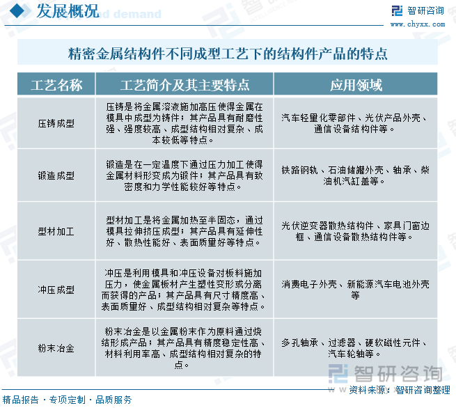 精密金属结构件不同成型工艺下的结构件产品的特点