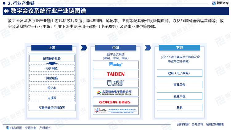 数字会议系统行业产业链上游包括芯片制造、微型电脑、笔记本、电视等配套硬件设备提供商，以及互联网通信运营商等；数字会议系统位于行业中游；行业下游主要应用于政府（电子政务）及企事业单位等领域。