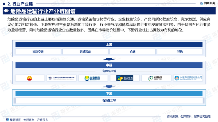 危险品运输行业的上游主要包括道路交通、运输装备和仓储等行业，企业数量较多，产品同质化程度较高，竞争激烈，供应商议价能力相对较低。下游客户群主要是石油化工等行业，行业景气度和危险品运输行业的发展紧密相关。由于我国石化行业多为垄断经营，同时危险品运输行业企业数量较多，因此在市场议价过程中，下游行业往往占据较为有利的地位。