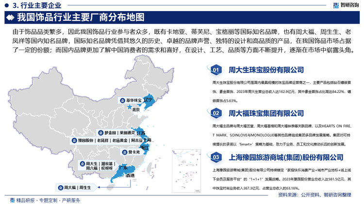 由于饰品品类繁多，因此我国饰品行业参与者众多，既有卡地亚、蒂芙尼、宝格丽等国际知名品牌，也有周大福、周生生、老凤祥等国内知名品牌，国际知名品牌凭借其悠久的历史、卓越的品牌声誉、独特的设计和高品质的产品，在我国饰品市场占据了一定的份额；而国内品牌更加了解中国消费者的需求和喜好，在设计、工艺、品质等方面不断提升，逐渐在市场中崭露头角，如周大福、周生生、老凤祥等在珠宝首饰领域具有较高的知名度和市场份额，哎呀呀、阿吉豆等时尚饰品品牌，以其时尚、多样的款式和亲民的价格受到消费者的喜爱。