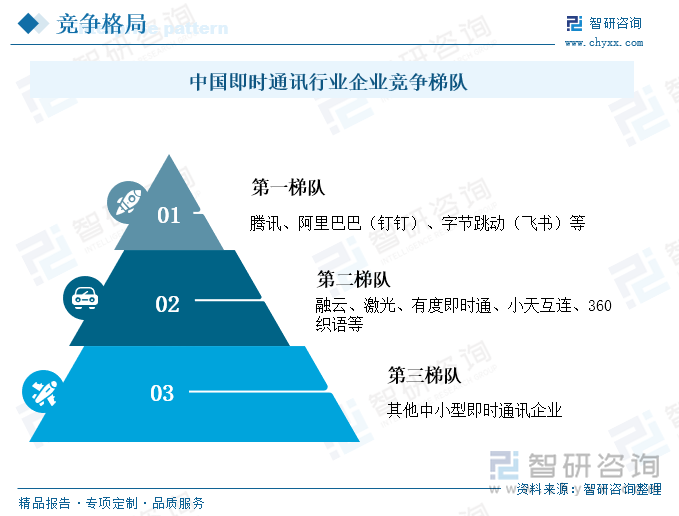 中国即时通讯行业企业竞争梯队