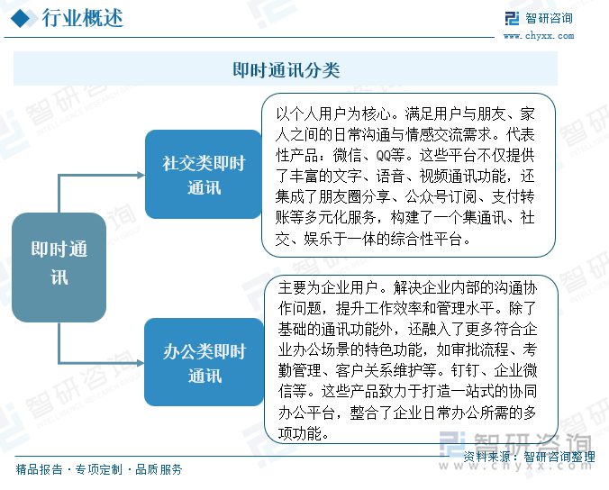 即时通讯分类