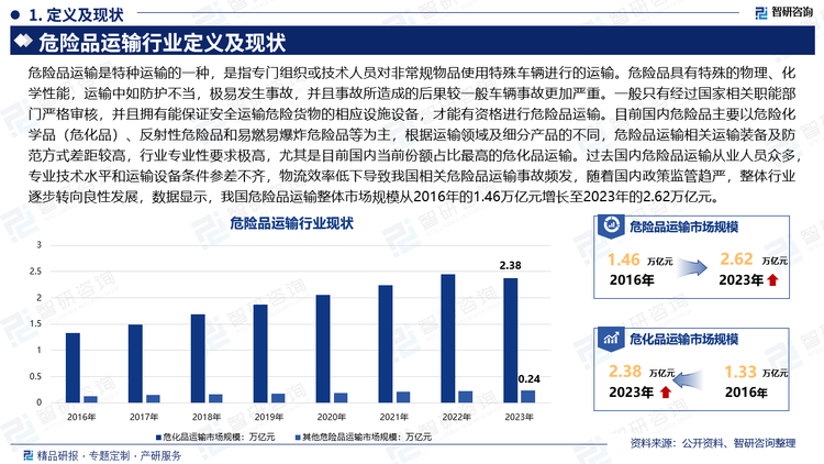 危险品运输是特种运输的一种，是指专门组织或技术人员对非常规物品使用特殊车辆进行的运输。危险品具有特殊的物理、化学性能，运输中如防护不当，极易发生事故，并且事故所造成的后果较一般车辆事故更加严重。一般只有经过国家相关职能部门严格审核，并且拥有能保证安全运输危险货物的相应设施设备，才能有资格进行危险品运输。目前国内危险品主要以危险化学品（危化品）、反射性危险品和易燃易爆炸危险品等为主，根据运输领域及细分产品的不同，危险品运输相关运输装备及防范方式差距较高，行业专业性要求极高，尤其是目前国内当前份额占比最高的危化品运输。过去国内危险品运输从业人员众多，专业技术水平和运输设备条件参差不齐，物流效率低下导致我国相关危险品运输事故频发，随着国内政策监管趋严，整体行业逐步转向良性发展，数据显示，我国危险品运输整体市场规模从2016年的1.46万亿元增长至2023年的2.62万亿元。