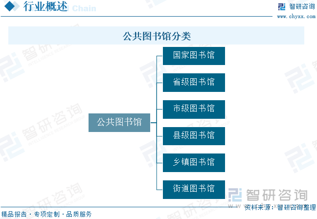 公共图书馆分类