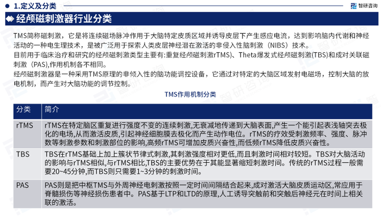 经颅磁刺激器是一种采用TMS原理的非倾入性的脑功能调控设备，它通过对特定的大脑区域发射电磁场，控制大脑的放电机制，而产生对大脑功能的调节控制。