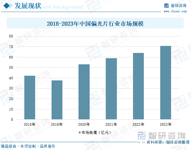 2018-2023年中国偏光片行业市场规模