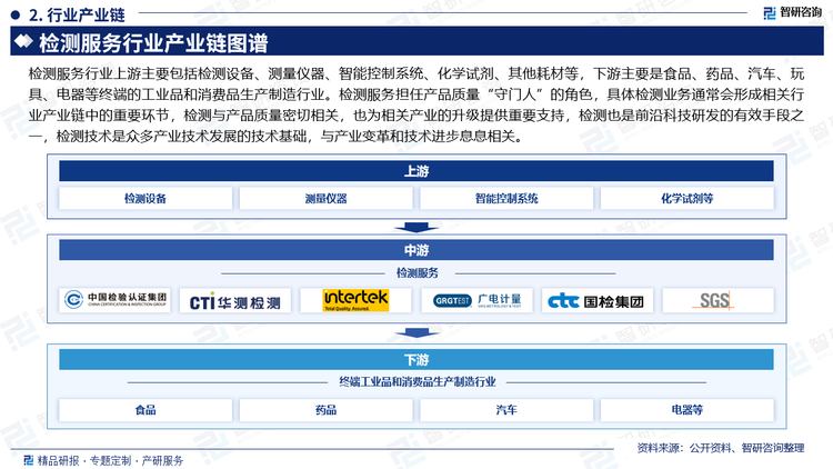 检测服务行业上游主要包括检测设备、测量仪器、智能控制系统、化学试剂、其他耗材等，下游主要是食品、药品、汽车、玩具、电器等终端的工业品和消费品生产制造行业。检测服务担任产品质量“守门人”的角色，具体检测业务通常会形成相关行业产业链中的重要环节，检测与产品质量密切相关，也为相关产业的升级提供重要支持，检测也是前沿科技研发的有效手段之一，检测技术是众多产业技术发展的技术基础，与产业变革和技术进步息息相关。