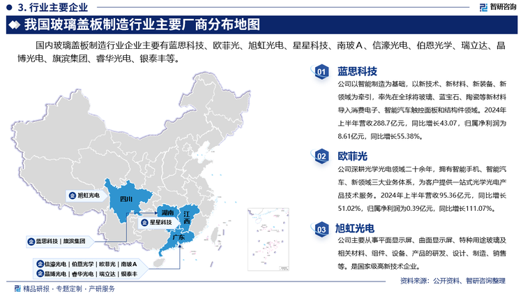 其中蓝思科技以智能制造为基础，以新技术、新材料、新装备、新领域为牵引，率先在全球将玻璃、蓝宝石、陶瓷等新材料导入消费电子、智能汽车触控面板和结构件领域。2024年上半年营收288.7亿元，同比增长43.07，归属净利润为8.61亿元，同比增长55.38%。欧菲光深耕光学光电领域二十余年，拥有智能手机、智能汽车、新领域三大业务体系，为客户提供一站式光学光电产品技术服务。2024年上半年营收95.36亿元，同比增长51.02%，归属净利润为0.39亿元，同比增长111.07%。旭虹光电主要从事平面显示屏、曲面显示屏、特种用途玻璃及相关材料、组件、设备、产品的研发、设计、制造、销售等。是国家级高新技术企业。