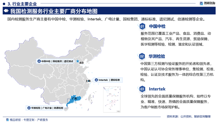 其中中国中检服务范围已覆盖工业产品、食品、消费品、动植物及其产品、汽车、再生资源、贸易保障，医学检测等检验、检测、鉴定和认证领域。华测检验是中国第三方检测与验证服务的开拓者和领先者中国认证认可协会常务理事单位，集检测、校准检验、认证及技术服务为一体的综合性第三方机构。Intertek是全球领先的全面质量保障服务机构，始终以专业、精准、快速、热情的全面质量保障服务为客户制胜市场保驾护航。