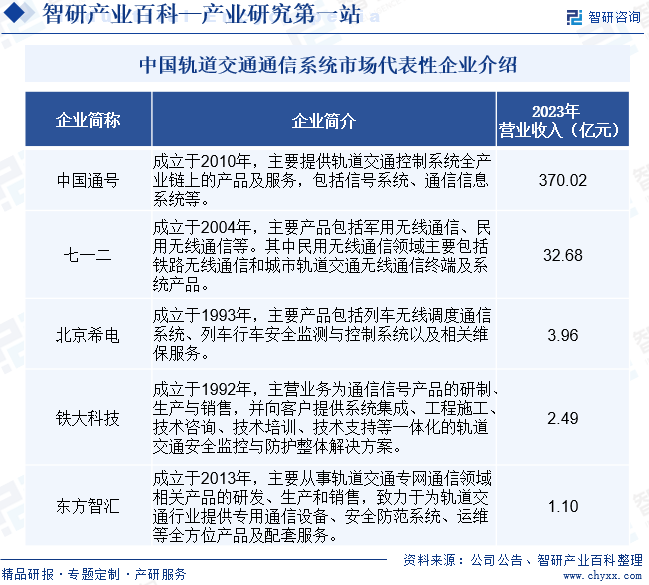 中国轨道交通通信系统市场代表性企业介绍