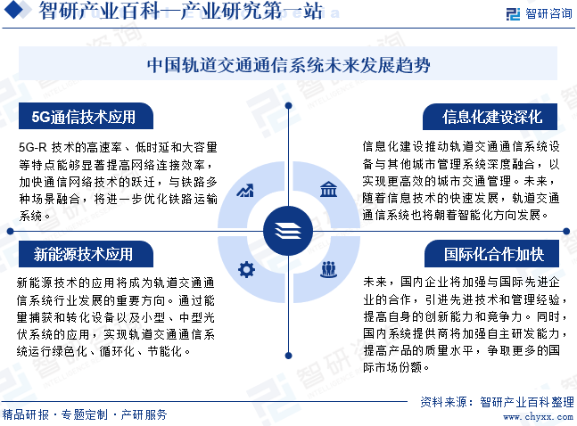 中国轨道交通通信系统未来发展趋势