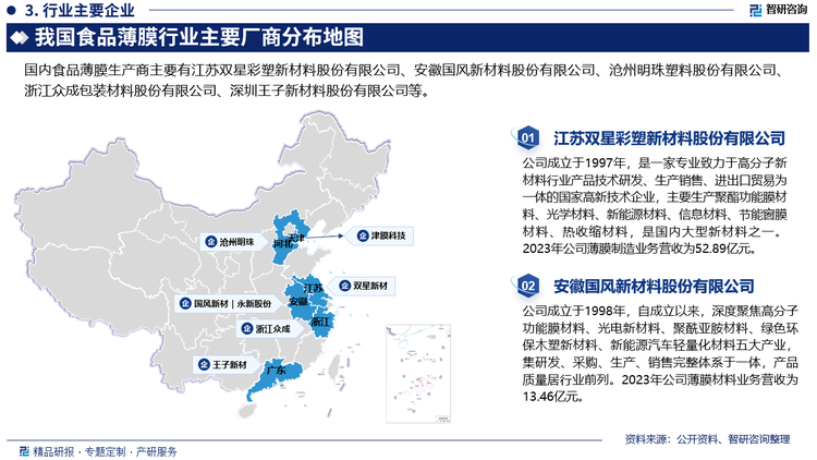 从国内食品薄膜市场竞争来看，食品薄膜行业进入门槛较低，市场中小型企业居多，市场竞争激烈。就地区分布而言，食品薄膜企业坐落于江苏、上海、浙江，以及广东省，分别占34%和32%的全国总生产。中国一些较大的薄膜生产转化商，包括佛山塑料集团有限公司、广州宏顺塑胶工业有限公司和南亚塑料工业（广州）有限公司，均坐落于广东省。广东、浙江、山东、江苏、上海等五省市占全国总产量一半以上。整体来看，国内食品薄膜厂按照性质分类可大体分为：国企背景、上市公司以及私营企业。在这三类中，国企背景的膜厂最少，产能也最少，并且多为较为落后的生产线，企业盈利困难。上市公司约十家，但多数上市公司在经营BOPP的同时也涉及其他领域，并且在高端膜的开放上已经走到了其他膜厂的前面。国内食品薄膜厂占据主导的还是私营企业，尤其是近几年个别膜厂产能扩张非常迅速，私营企业产能比重已经超过了80%。