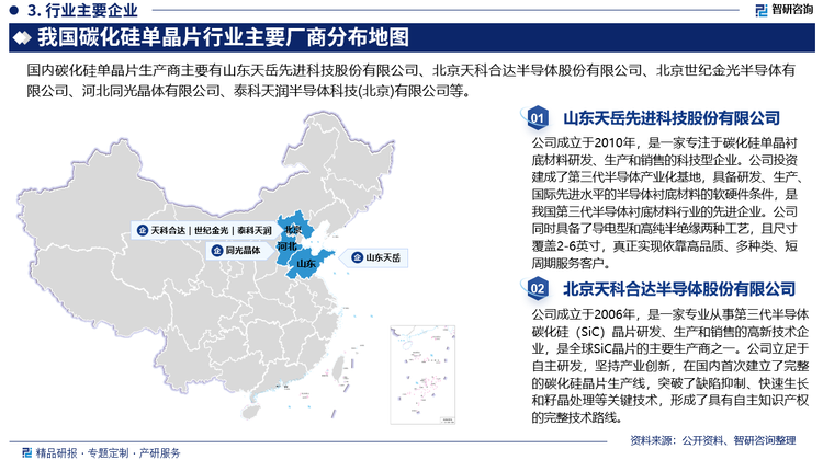 目前，国际上先进的碳化硅长晶工艺及装备掌握在美德日俄等少数西方发达国家手中，全球仅极少数企业能够商业化量产。我国目前进入碳化硅单晶片企业数量较少，市场现有企业竞争主要以国外企业为主，由于国内碳化硅单晶片行业新项目不断，正处于成长期阶段。碳化硅最大的应用市场在中国，中国占据全球近一半的碳化硅单晶片使用量。行业竞争激烈且进入壁垒较高，目前国内主要企业为山东天岳、北京世纪金光半导体有限公司、天科合达、河北同光晶体有限公司等。