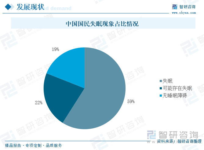 中国国民失眠现象占比情况