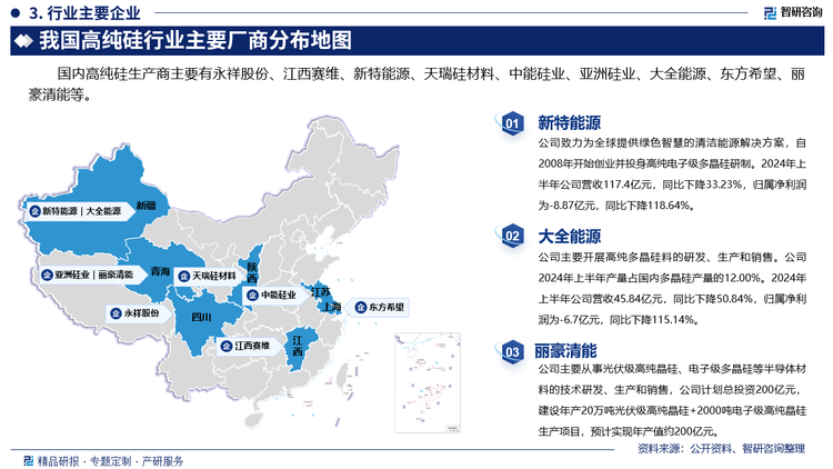 其中新特能源致力为全球提供绿色智慧的清洁能源解决方案，自2008年开始创业并投身高纯电子级多晶硅研制。2024年上半年公司营收117.4亿元，同比下降33.23%，归属净利润为-8.87亿元，同比下降118.64%。大全能源主要开展高纯多晶硅料的研发、生产和销售。公司2024年上半年产量占国内多晶硅产量的12.00%。2024年上半年公司营收45.84亿元，同比下降50.84%，归属净利润为-6.7亿元，同比下降115.14%。丽豪清能主要从事光伏级高纯晶硅、电子级多晶硅等半导体材料的技术研发、生产和销售，公司计划总投资200亿元，建设年产20万吨光伏级高纯晶硅+2000吨电子级高纯晶硅生产项目，预计实现年产值约200亿元。