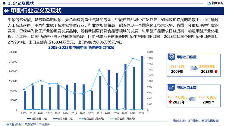 从出口出目的地来看，我国甲酸主要出口至荷兰、土耳其、印度、越南、巴西、挪威、俄罗斯、西班牙、巴基斯坦、意大利等地，2023年上述十个地区甲酸出口额占全国甲酸出口总额的58.8%，其中，荷兰占比最大，达8.5%，其次为土耳其和印度，分别占7.9%和6.9%，未来，随着“一带一路”倡议的推进，以及东南亚、南亚、非洲等新兴市场对甲酸需求的增加，我国加速出口市场有望进一步扩大。