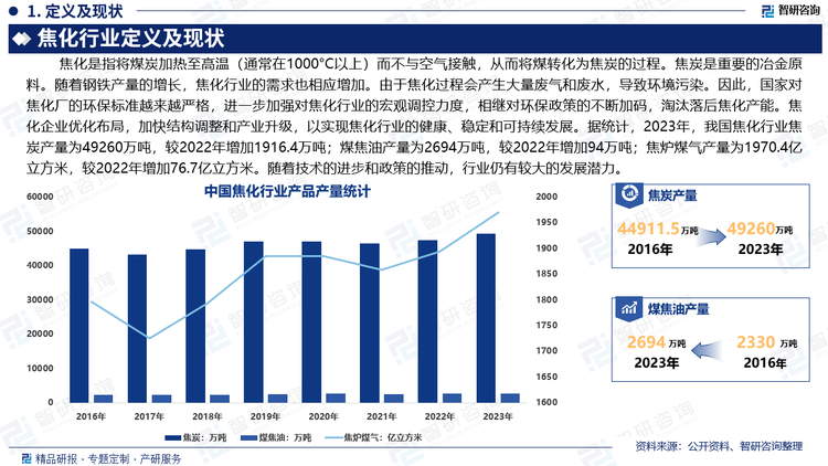 目前，在国际市场上，焦炭的贸易和价格受多种因素影响，包括原材料成本、国际钢铁需求和贸易政策等。焦化行业在全球经济和环境可持续性方面都面临挑战，但随着技术的进步和政策的推动，行业仍有较大的发展潜力。