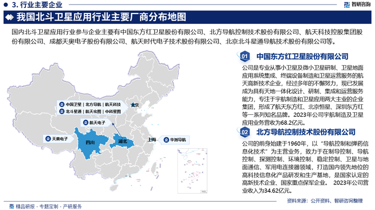 在我国，北斗卫星应用服务行业是新兴的市场，与欧美国家还有一定的距离。我国北斗卫星应用行业的市场集中度相对较低，行业内企业以中小型规模为主，大型企业市场规模占比不到20%。但国内北斗卫星应用软件行业的市场竞争正在加剧，未来，越来越多的以北斗卫星应用服务为主营的企业将会进入该市场，北斗卫星应用服务的产业规模也将随之得以进一步拓展。目前，国内北斗卫星应用行业参与企业主要有中国东方红卫星股份有限公司、北方导航控制技术股份有限公司、航天科技控股集团股份有限公司、成都天奥电子股份有限公司、航天时代电子技术股份有限公司、北京北斗星通导航技术股份有限公司等。