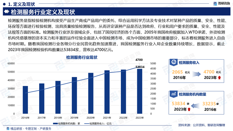 检测服务是指检验检测机构接受产品生产商或产品用户的委托，综合运用科学方法及专业技术对某种产品的质量、安全、性能、环保等方面进行检验检测，出具质量检验检测报告，从而评定该种产品是否达到政府、行业和用户要求的质量、安全、性能及法规等方面的标准。检测服务行业涉及领域众多，包括了国民经济的各个方面，2005年我国政府根据加入WTO承诺，外资检测机构凭借雄厚的资本实力和丰富的运作经验全面进入中国检测市场，成为中国检测市场的重要部分，标志着检测服务进入自由市场时期。随着我国检测行业各细分行业民营化趋势加速推进，我国检测服务行业入局企业数量持续增长，数据显示，截止2023年我国检测检验机构数量达53834家，营收达4700亿元。