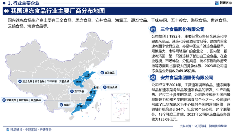 目前，中国速冻食品行业主要企业包括安井食品、三全食品、千味央厨、惠发食品和广州酒家。安井食品、三全食品等龙头企业凭借强大的资金实力与研发能力，不断推出新品。此外，由于对速冻食品安全问题的考虑，消费者购买速冻食品时也更加愿意购买大品牌、老品牌的产品，使得安井食品、三全食品等头部企业竞争优势不断加强。