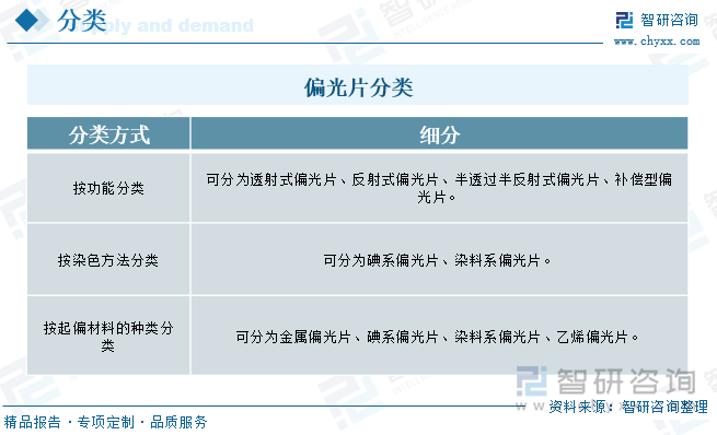 偏光片分类