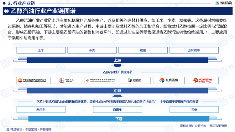 乙醇汽油行业产业链上游主要包括燃料乙醇的生产，以及相关的原材料供应，如玉米、小麦、糖蜜等。这些原材料需要经过采购、储存和加工等环节，才能进入生产过程。中游主要涉及燃料乙醇的加工和混合，即将燃料乙醇按照一定比例与汽油混合，形成乙醇汽油。下游主要是乙醇汽油的销售和消费环节，即通过加油站等零售渠道将乙醇汽油销售给终端用户，主要应用于乘用车与商用车等。