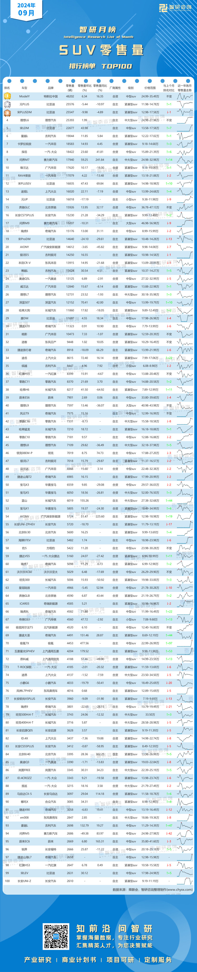 1016：2024年9月SUV零售量-二维码