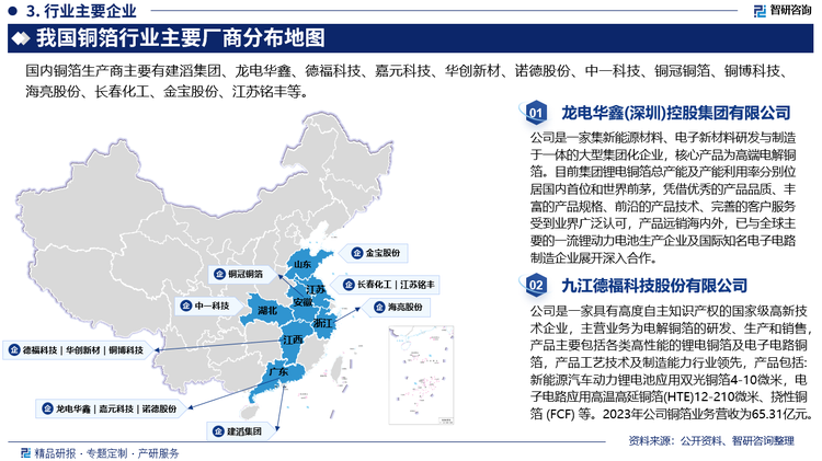 从国际市场来看，日本和韩国的企业占据了铜箔高端市场的主导地位，如日本的福田金属、三井金属、住友电工和日本金属株式会社，韩国的LS Mtron、SKC公司、斗山公司等。这些企业凭借先进的电解铜箔生产技术和稳定的产品质量，在高频高速电路板和锂电池用铜箔市场具有明显的竞争优势。国内市场方面，铜箔行业的竞争十分激烈，市场竞争格局呈现出集中化与分散化并存的特点。一方面，全球范围内形成了一批具有较强实力的铜箔生产企业，如龙电华鑫、德福科技、嘉元科技、诺德股份、长春化工等，这些企业在技术、规模、品牌等方面具有明显优势，占据了较大的市场份额。另一方面，随着铜箔市场的不断扩大和下游应用领域的不断拓展，新进入者也在不断涌现，市场竞争日益激烈。