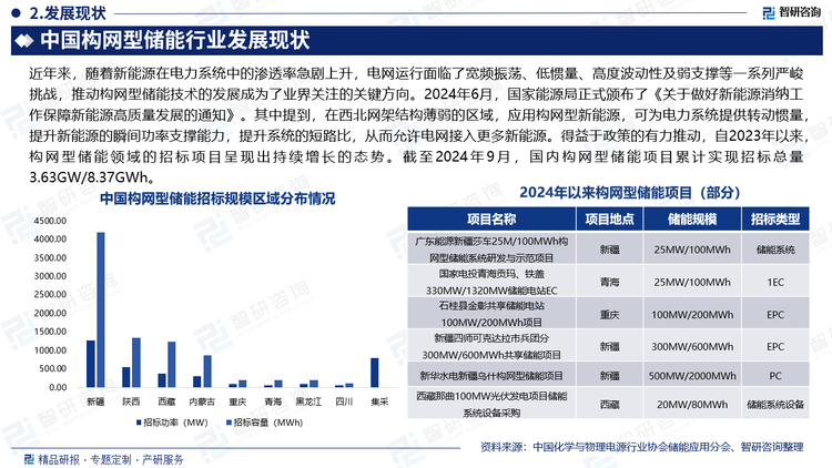 近年來，隨著新能源在電力系統(tǒng)中的滲透率急劇上升，電網(wǎng)運行面臨了寬頻振蕩、低慣量、高度波動性及弱支撐等一系列嚴(yán)峻挑戰(zhàn)，推動構(gòu)網(wǎng)型儲能技術(shù)的發(fā)展成為了業(yè)界關(guān)注的關(guān)鍵方向。2024年6月，國家能源局正式頒布了《關(guān)于做好新能源消納工作保障新能源高質(zhì)量發(fā)展的通知》。其中提到，在西北網(wǎng)架結(jié)構(gòu)薄弱的區(qū)域，應(yīng)用構(gòu)網(wǎng)型新能源，可為電力系統(tǒng)提供轉(zhuǎn)動慣量，提升新能源的瞬間功率支撐能力，提升系統(tǒng)的短路比，從而允許電網(wǎng)接入更多新能源。得益于政策的有力推動，自2023年以來，構(gòu)網(wǎng)型儲能領(lǐng)域的招標(biāo)項目呈現(xiàn)出持續(xù)增長的態(tài)勢。截至2024年9月，國內(nèi)構(gòu)網(wǎng)型儲能項目累計實現(xiàn)招標(biāo)總量3.63GW/8.37GWh。