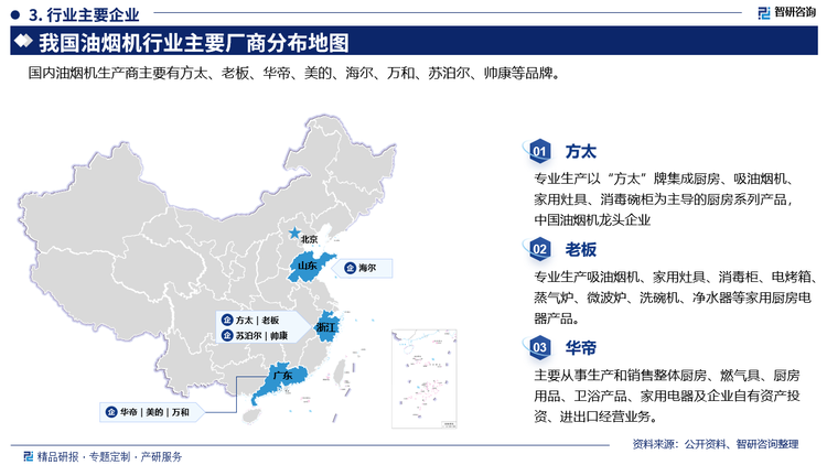 国内油烟机生产商主要有方太、老板、华帝、美的、海尔、万和、苏泊尔、帅康等品牌。其中方太专业生产以“方太”牌集成厨房、吸油烟机、家用灶具、消毒碗柜为主导的厨房系列产品中国油烟机龙头企业。老板专业生产吸油烟机、家用灶具、消毒柜、电烤箱、蒸气炉、微波炉、洗碗机、净水器等家用厨房电酯产品。华帝主要从事生产和销售整体厨房、燃气具、厨房用品、卫浴产品、家用电器及企业自有资产投资、进出口经营业务。