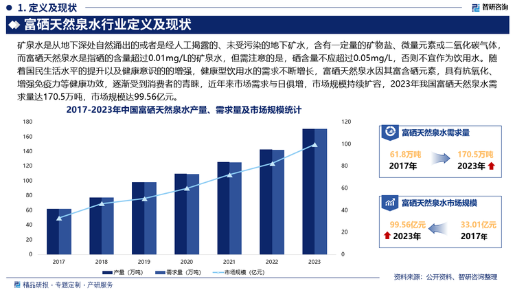 富硒天然泉水行业定义及现状