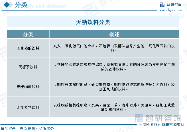 无糖饮料分类