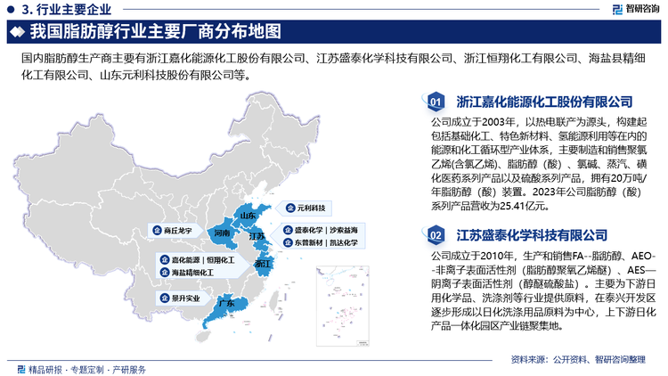 中国脂肪醇行业的集中度相对较低，大型企业虽然在市场份额上占据一定优势，但整体市场仍然分散。脂肪醇行业的进入壁垒较高。首先，生产脂肪醇需要先进的生产设备和工艺技术，初期投资较大。其次，环保法规日益严格，新进入企业需要投入大量资金进行环保设施建设。由于脂肪醇在多个行业如表面活性剂、塑料、涂料和化妆品中的广泛应用，市场需求旺盛。然而，随着越来越多企业进入市场，供过于求的情况时有发生，导致价格竞争激烈。目前，我国脂肪醇生产商主要有浙江嘉化能源化工股份有限公司、江苏盛泰化学科技有限公司、浙江恒翔化工有限公司、海盐县精细化工有限公司、山东元利科技股份有限公司等。