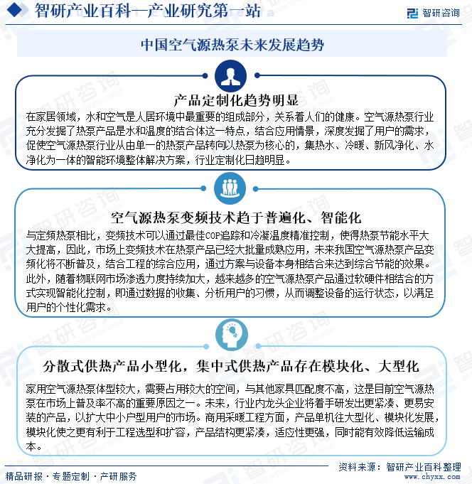 中国空气源热泵未来发展趋势