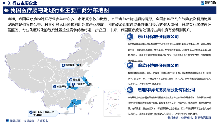 我国医疗废物处理行业主要厂商分布地图