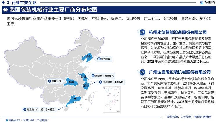 目前，国内包装设备生产企业数量较多，但受资金、技术、人才经验等因素的综合影响，大多数规模较小，资金实力不足，研发创新能力弱，产品结构中低端产品比例较高，主要生产低水平、功能单一的包装设备，技术含量低、质量稳定性差，低端市场竞争激烈。加之，国际领先的包装设备制造企业进入国内市场，利用研发实力、技术水平、资本规模及品牌影响力等方面的优势，在国内高端市场上仍处于主导地位。目前，国内包装机械行业领先企业有杭州永创智能设备股份有限公司、广州达意隆包装机械股份有限公司、杭州中亚机械股份有限公司、江苏新美星包装机械股份有限公司、湖北京山轻工机械股份有限公司等。