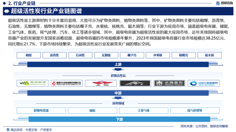 超级活性炭上游原材料十分丰富且易得，大致可分为矿物类原料、植物类原料等，其中，矿物类原料主要包括褐煤、沥青焦、石油焦、无烟煤等，植物类原料主要包括椰子壳、水果核、核桃壳、锯木屑等；行业下游为应用市场，涵盖超级电容器、储能、工业气体、医药、尾气处理、汽车、化工等诸多领域，其中，超级电容器为超级活性炭的最大应用市场，近年来我国将超级电容器产业的发展提升至国家战略层面，超级电容器的市场规模逐年攀升，2023年我国超级电容器行业市场规模达38.25亿元，同比增长21.7%，下游市场持续繁荣，为超级活性炭行业发展带来广阔的增长空间。