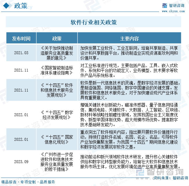 软件行业相关政策