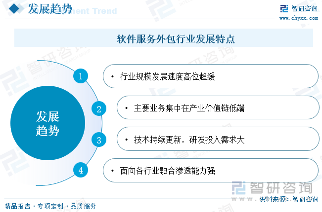 软件服务外包行业发展特点