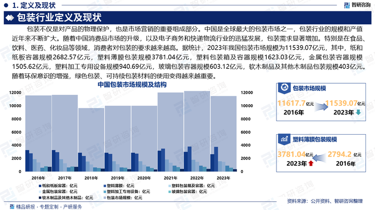 随着环保意识的增强，绿色包装、可持续包装材料的使用变得越来越重要。包装行业的未来发展重点将集中在绿色包装、智能包装和创新设计上，以顺应全球环保和科技创新的趋势。