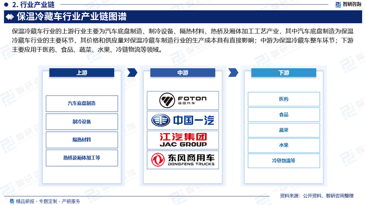 保温冷藏车行业的上游行业主要为汽车底盘制造、制冷设备、隔热材料、热桥及厢体加工工艺产业，其中汽车底盘制造为保温冷藏车行业的主要环节，其价格和供应量对保温冷藏车制造行业的生产成本具有直接影响；中游为保温冷藏车整车环节；下游主要应用于医药、食品、蔬菜、水果、冷链物流等领域。