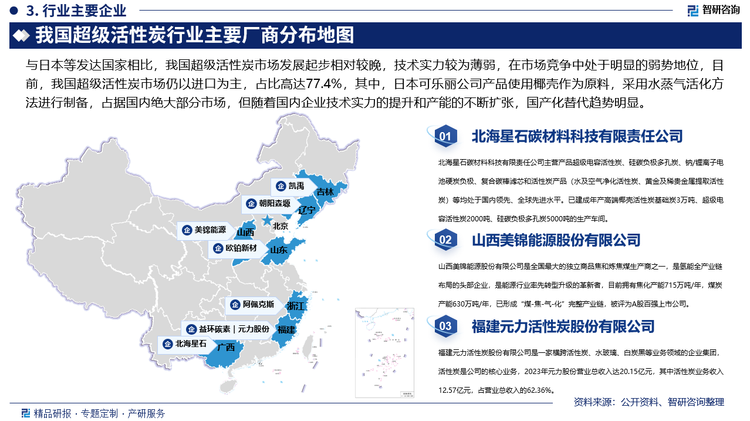 与日本等发达国家相比，我国超级活性炭市场发展起步相对较晚，技术实力较为薄弱，在市场竞争中处于明显的弱势地位，目前，我国超级活性炭市场仍以进口为主，占比高达77.4%，其中，日本可乐丽公司产品使用椰壳作为原料，采用水蒸气活化方法进行制备，占据国内绝大部分市场，但随着国内企业技术实力的提升和产能的不断扩张，国产化替代趋势明显。