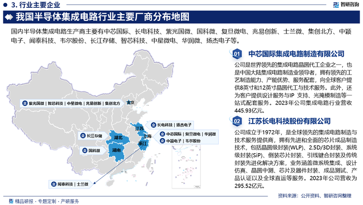 随着全球整体信息化水平不断提升，集成电路已经成为全球的支柱核心产业之一，并实现与其他行业的深度融合。从全球来看，德州仪器、亚德诺半导体等企业在模拟集成电路领域具备突出的竞争实力，保持领先的市场占有率。我国集成电路虽起步较晚，但凭借巨大的市场需求、经济的稳定发展和有利的政策环境等众多优势条件，已成为全球集成电路行业增长的主要驱动力。近年来，我国集成电路头部企业呈稳步发展态势，创新产品输出能力不断增强，吸引行业优质资源逐步聚集，推动产业集中度进一步提升。其中，台积电、紫光国微、中芯国际、长电科技、中颖电子、复旦微电等企业技术积累深厚，创新研发能力较强，在产品性能等方面具备较强的竞争优势，市场份额位居国内前列。