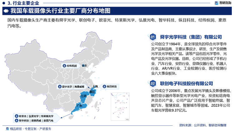 目前在我国市场上的高端车载摄像头市场的竞争也颇为激烈，尤其是对于那些专供透镜、图像传感器及电路的制造商。调查显示，目前市场上松下和索尼一直在倒车摄像方面领先，而前置摄像头市场则是德国大陆、罗伯特博世和美国Autoliv的天下。而对于相关手机的镜头制造商来说，想进入汽车市场，还是有一定难度的，尤其是对专业技术要求更高的前置镜头领域；目前国内企业中，舜宇仍然牢牢占据龙头老大位置，出货量独自领跑。相比日立、三协、世高、桑来斯等日韩厂商，联创、欧菲光等正在缩小出货量差距。