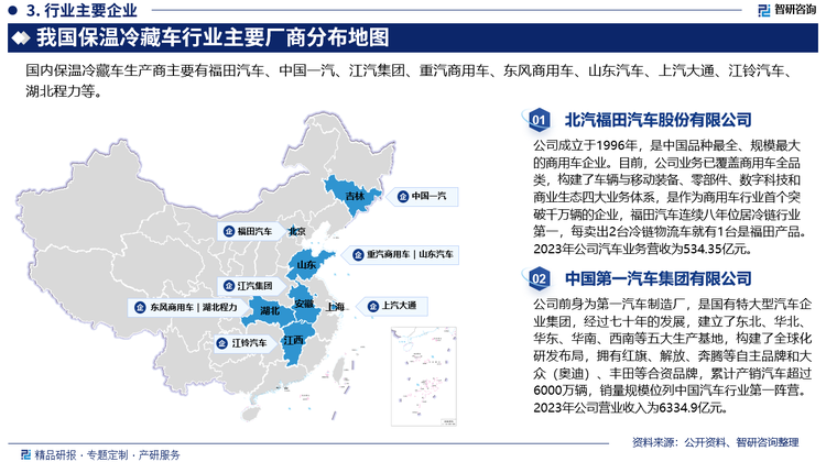 目前，冷藏车市场集中度较高，市场主要被一些传统的汽车集团所主导。具体来看，北汽福田、一汽集团、江淮汽车等企业在冷藏车领域展现出较强的竞争力，其中北汽福田以显著的销量优势领跑市场。这些企业不断加大研发投入，推动技术创新和产品升级，以满足市场日益增长的需求。同时，随着市场准入门槛的降低和国际化程度的加深，越来越多的跨国公司和新兴企业进入冷藏车市场，加剧了市场竞争。